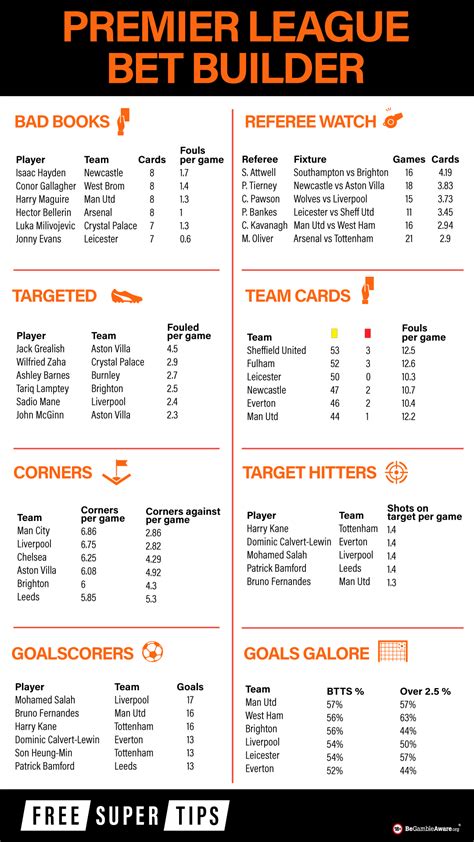nba betting cheat sheet.